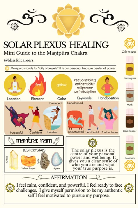 Solar Plexus Chakra Chart Healing The Solar Plexus Chakra, Solar Plexus Chakra Activities, How To Balance Solar Plexus Chakra, Chakras Solar Plexus, Balance Solar Plexus Chakra, Heal Solar Plexus Chakra, Solar Plexus Chakra Meditation, Solar Plexus Crystals, How To Heal Your Chakras