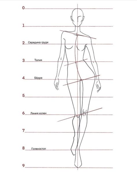 How To Draw Manicans, How To Draw A Model Body Step By Step, 10 Head Croquis Fashion Figures, Fashion Model Drawing, Fashion Figure Templates, American Traditional Tattoo Ideas, Traditional Tattoo Ideas, Fashion Illustration Poses, Fashion Model Sketch