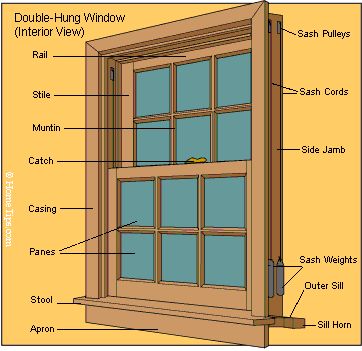 Window Parts & Diagrams | HomeTips Window Restoration, Window Construction, Double Window, Home Security Tips, Double Hung Windows, Window Repair, Home Fix, Wood Windows, Wood Plans