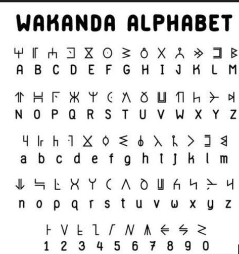 Made Up Languages, Wakanda Alphabet, Ciphers And Codes, Fictional Languages, Morse Code Words, Hadiah Diy, Sign Language Words, Alphabet Code, Sign Language Alphabet