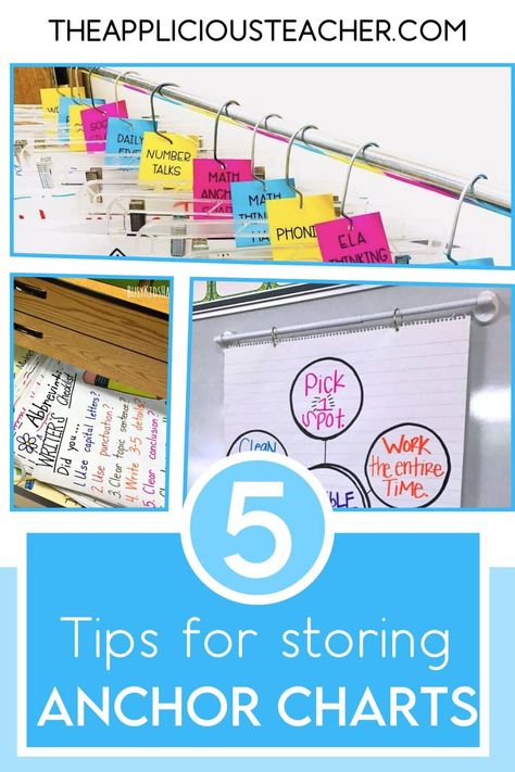 5 Genius Anchor Chart Storage Solutions Anchor Chart Storage, Clear Wrapping Paper, Organize Posters, Poster Storage, Classroom Goals, Wrapping Paper Storage, Number Talks, Topic Sentences, Teacher Boards