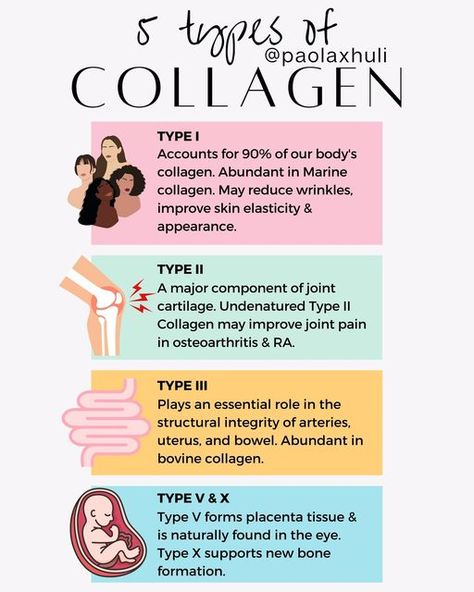 Paola Xhuli, MPH | Detox, Cellular Health & Lifestyle Medicine on Instagram: "Collagen provides the building blocks our body needs to synthesize collagen. Some of which many of us are not getting enough of. There are so many benefits to protecting and boosting collagen. Check out my previous post to learn more about the benefits of collagen. Supplementing collagen, increases our own endogenous collagen production. I use both Marine and Bovine collagen daily. I add it to yogurt and smoothies. M Collagen Foods Anti Aging, Benefits Of Marine Collagen, Bovine Collagen Benefits, Increase Collagen Production, Marine Collagen Benefits, Health Benefits Of Collagen, Lifestyle Medicine, Collagen Products, Skin Recipes