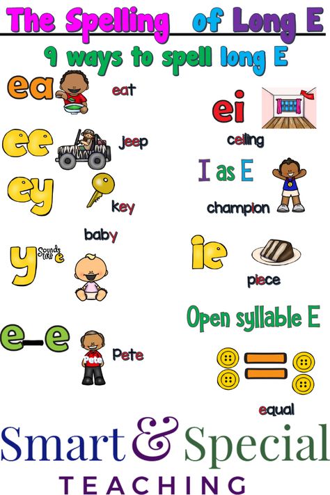 Get free No prep Orton Gillingham teaching Materials at smart and special teaching. Orton Gillingham Anchor Charts, Long E Anchor Chart, Orton Gillingham Activities Free, Vowel Valley, Reading Anchor Chart, Phonics Wall, Fun Reading Games, How To Spell Words, Orton Gillingham Activities