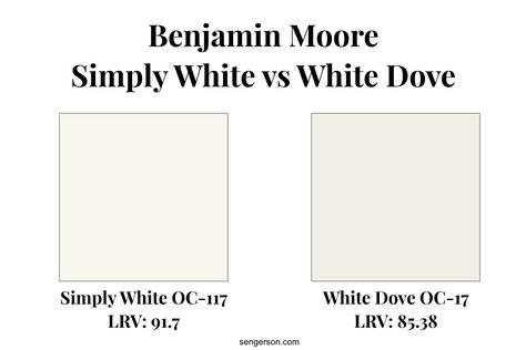 Chantilly Lace Vs White Dove, Benjamin Moore White Dove Walls, White Paint For Trim, Oxford White Benjamin Moore, Farmhouse Colour Palette, Simply White Trim, Benjamin Moore Decorators White, Paint In Bathroom, Simply White Paint