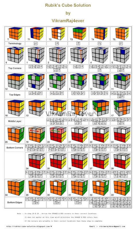 Rubik's Cube Solution Cube Worksheet, Rubik's Cube Solution, Rubics Cube Solution, Rubric Cube, Rubik's Cube Solve, Solving A Rubix Cube, Rubiks Cube Algorithms, Rubiks Cube Patterns, Rubicks Cube