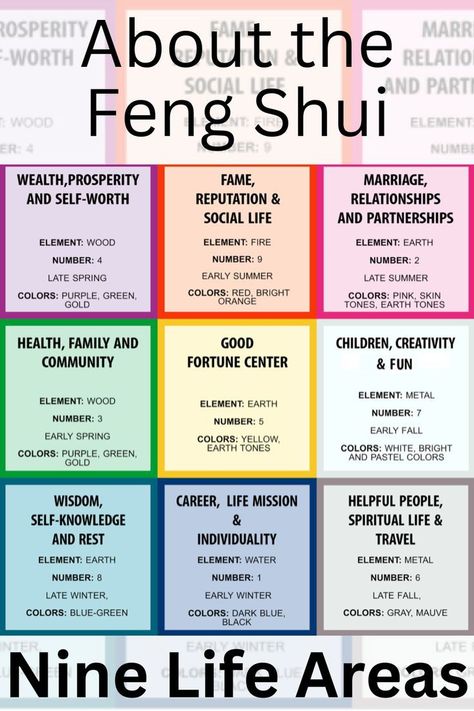 Maria Kondo, Feng Shui Tips For Wealth, Feng Shui For Beginners, Feng Shui Health, Feng Shui Front Door, Feng Shui Interior, Painting Appliances, Life Areas, Feng Shui Good Luck