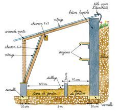 Constuire une serre adossée Potager Garden, Permaculture Design, Greenhouse Plans, Architecture Art Design, Passive Solar, Tropical House, Natural Building, Earthship, Witch House