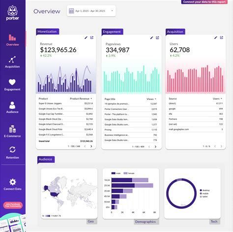 #Google_Data_Studio #Marketing_Report_Template #Social_Media_Metrics #Seo_Report Google Data Studio, Marketing Report Template, Social Media Metrics, Sales Template, Studio Marketing, User Flow, Marketing Analytics, Dashboard Template, Dashboard Design