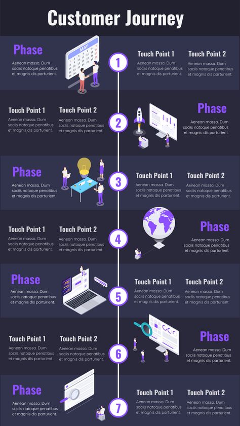 Create your customer journey map with this template. It is beautiful and professionally-designed, and meet your design need perfectly. Customer Journey Infographic, Digital Customer Journey, Learning Maps, Journey Map, Map Ideas, Customer Journey Mapping, Map Template, Customer Journey, Journey Mapping