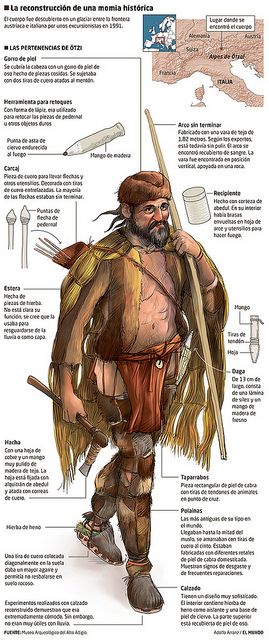 otzi the iceman - Google Search Otzi The Iceman, Ötzi The Iceman, Prehistoric Man, Ice Man, The Iceman, Info Graphic, Historia Universal, Early Humans, Prehistoric Art