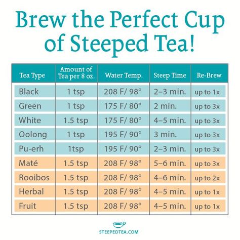 Best Tea Brands, Tea Facts, Davids Tea, Perfect Cup Of Tea, Spice Tea, Cuppa Tea, Tea Brands, Steeped Tea, Types Of Tea