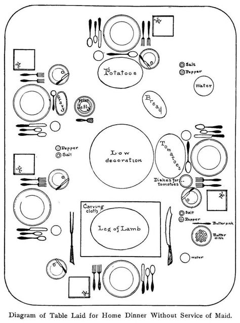 How to set a formal dining table - Place setting diagram (2) Formal Place Setting Diagram, Table Setting Drawing, Dinner Table Layout, Table Setting Diagram, Setting Drawing, Dining Table Place Settings, Formal Dinner Setting, Formal Dinner Table, Matt Baker