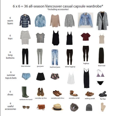 6x6=36 All-season casual capsule wardrobe for Vancouver, including accessories. Because many capsule wardrobes I've seen haven't been all that minimalist! Vancouver Capsule Wardrobe, Canada Capsule Wardrobe, Capsule Wardrobe Outdoorsy, Vancouver Spring Outfit, Seattle Capsule Wardrobe, Vancouver Outfits Spring, 7x7 Capsule Wardrobe, Vancouver Outfits, Packing Tricks