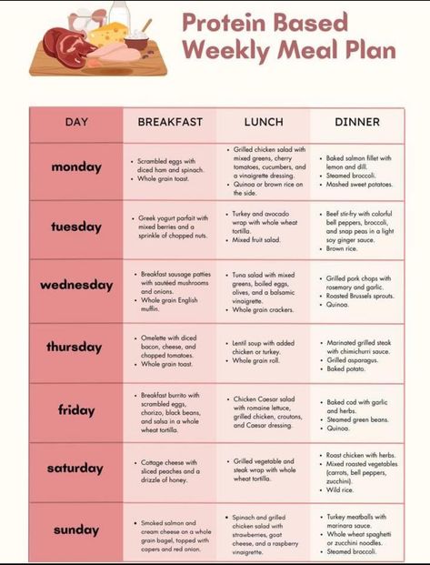 Protein Meal Plan, Toasted Quinoa, Meal Planning Menus, Bariatric Friendly Recipes, Bariatric Diet, Bariatric Eating, Calorie Meal Plan, Grilled Chicken Salad, Bariatric Recipes