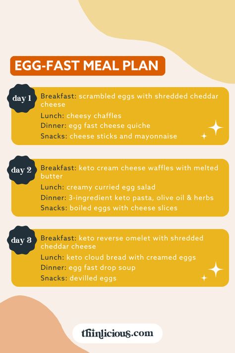 Keto Egg Fast Recipes, Egg Fast Recipes, Egg Fast Rules, Keto Egg Salad, Egg Whites Wrap, Egg Fast Diet, Keto Egg Fast, Eggs Dinner, Diet Myths