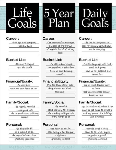 5 year plan example Daglig Motivation, Five Year Plan, Studera Motivation, Kpi Dashboard, 5 Year Plan, Vie Motivation, Daily Goals, Goal Planning, Year Plan