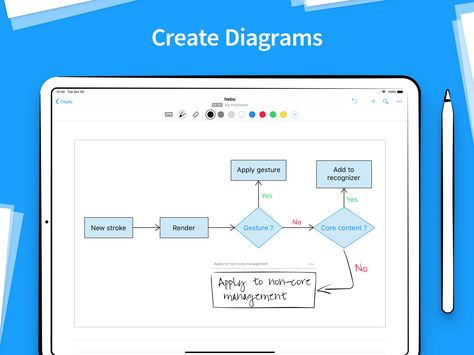 Nebo is the best handwriting converting app for the iPad. It converts your handwriting to text in real-time as you handwrite your notes in the app. Nebo Notes, The Best Handwriting, Best Handwriting, Dot Icon, Chemical Equation, Nice Handwriting, Pen Tool, Writing Tools, Equations