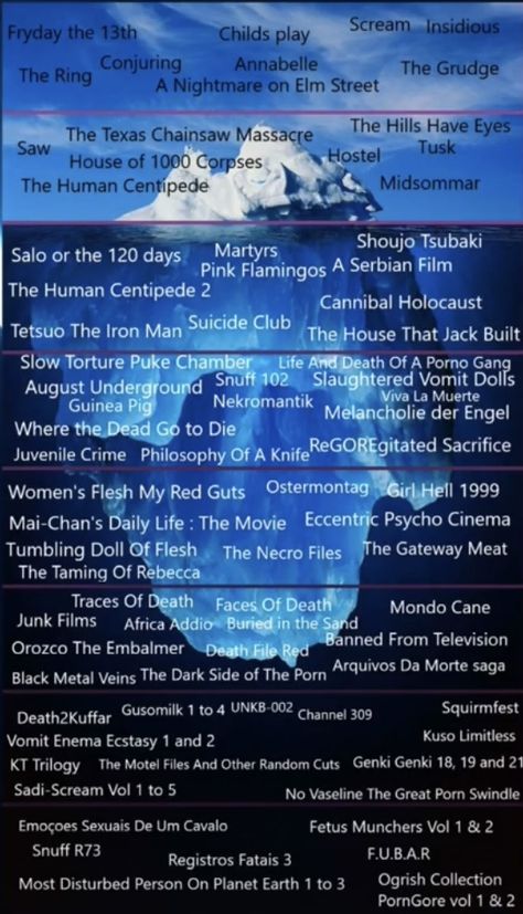 Disturbing Film Iceberg, Literature Iceberg, Horror Movie Iceberg List, Disturbing Movie Iceberg, Iceberg Movies, Nightmare Psychology, Horror Movie Iceberg, Disturbing Movies List, Movie Iceberg