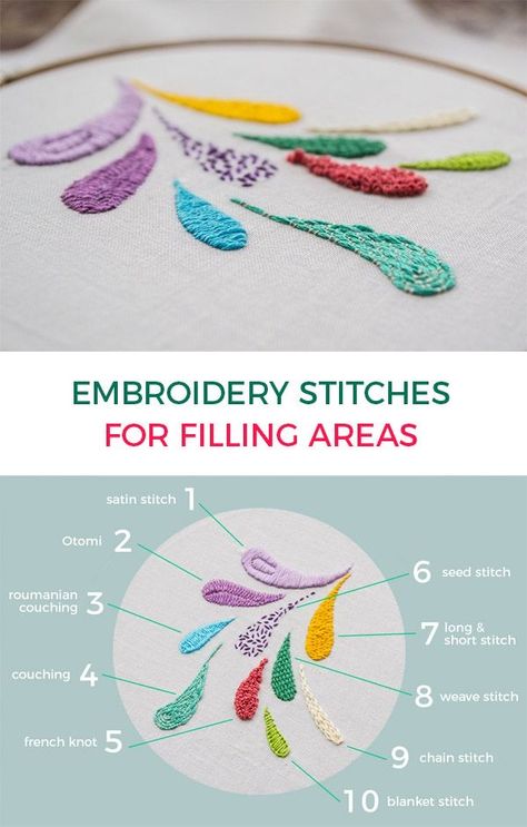 Embroidery Stitches Tutorial, Learn Embroidery, Pola Sulam, Sewing Embroidery Designs, Silk Ribbon Embroidery, Crewel Embroidery, Hand Embroidery Stitches, Embroidery Craft, Satin Stitch