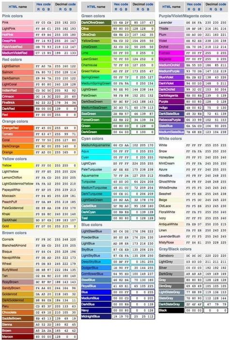 Color Codes Rgb, Color Palette Names, Bloxburg Color Codes, Color Psychology Personality, Color Names Chart, Rgb Color Codes, Color Mixing Chart, Web Colors, Hex Color Palette