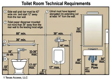 Plan Your Bathroom by the most Suitable Dimensions Guide - Best online Engineering resource! Ada Bathroom, Bathroom Dimensions, Restroom Design, Accessible Bathroom, Toilet Sink, Toilet Room, Toilet Design, Bad Design, Bathroom Layout