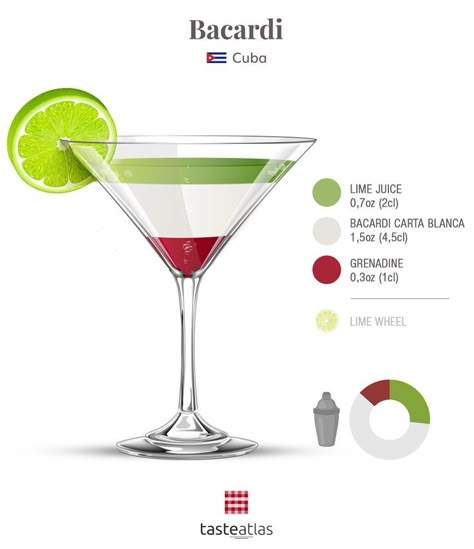 Shots Alcohol Recipes, Bacardi Cocktail, Grenadine Syrup, Popular Cocktail Recipes, Bartender Drinks Recipes, Bartender Drinks, Yummy Alcoholic Drinks, Liquor Drinks, Best Cocktail Recipes