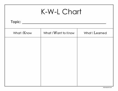 Free handout! The main objective of the K-W-L chart is to make the process of connecting knowledge a seamless prospect without needing a graphic organizer. Kwl Chart Kindergarten, Kwl Chart Template, Kwl Chart, Map Template, School Template, Science Articles, Printable Chart, Word Document, Chart Template