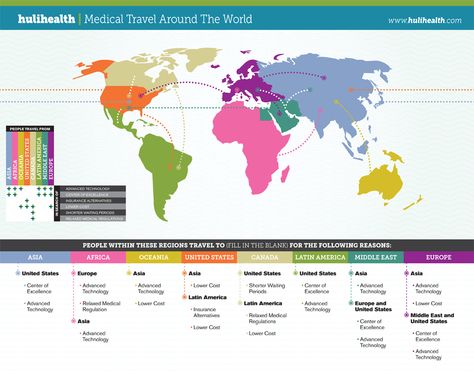 Global Medical Tourism " who goes where Medical Tourism Infographic, Tourism Infographic, Brain Energy, Dental Tourism, Travel Infographic, East Europe, Medical Tourism, Medical News, Healthcare System