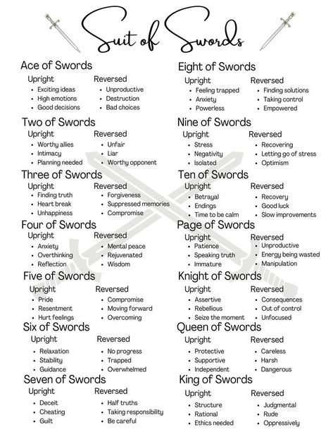 Suit Of Swords, Tarot Guidebook, Tarot Reading Spreads, Tarot Interpretation, Arcana Tarot, Tarot Cards For Beginners, Swords Tarot, Learning Tarot Cards, Tarot Magic