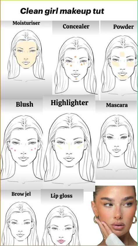 Simple Unique Makeup Looks, Easy School Makeup, Different Types Of Makeup, Makeup Routine Guide, Makeup Charts, Morning Makeup, Makeup Order, Simple Makeup Tips, Makeup Face Charts