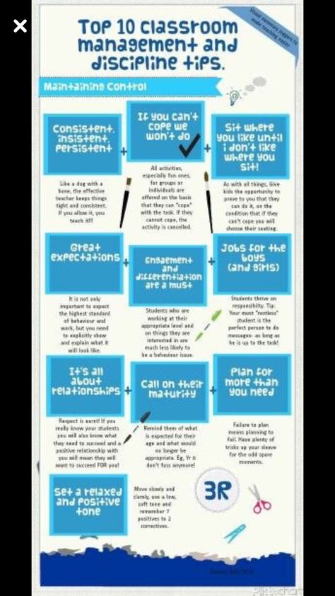 Middle School In School Suspension, Class Discipline Ideas, Classroom Discipline Ideas, Discipline Students, Infographic Education, Discipline Tips, Transferable Skills, Classroom Discipline, Room Activities