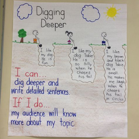 Digging Deeper Dig Deeper Anchor Chart, Digging Deeper Writing, Digging Deeper Anchor Chart, Teaching Decor, Deep Sentences, Second Grade Writing, Digging Deeper, Kitenge Fashion, Writing Anchor Charts