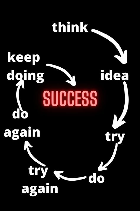 BELIEVE. MOTIVATIONAL WORDS: Superb inspirational quotes about failure for failure motivation. quotes about failure. #motivalquotesforsuccess #howtobesuccessfulinlife #quotessuccess #howtobeperfect #howtobesuccessful #successquotes #failuremotivation #quotesonfailure #failurequotesfeelinglikea #inspirationalquotesaboutfailure #quotesaboutfailure #fearoffailure Inspirational Quotes About Success, Quotes About, Standing Poses, Flower Diy, Motivational Words, Motivation Quotes, Success Quotes, Inspirational Quotes, Quotes