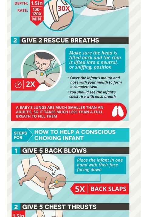 The Ultimate CPR Cheat Sheet / Guide
Everything You Need to Know For Adult Child Infant & Pet CPR
STEPS TO PERFORMING CPR
STEPS FOR HOW TO PERFORM ADULT CPR
STEPS FOR HOW TO PERFORM CHILD CPR (1YR-8YR)
STEPS FOR HOW TO PERFORM INFANT CPR
STEPS FOR HOW TO PERFORM PET CPR Bls Cpr Cheat Sheet, Infant Cpr Printable, Ccma Notes, Cpr Cheat Sheet, Cpr Steps, Toddler Cpr, Cursive Alphabet Printable, Bls Cpr, Negative Numbers Worksheet