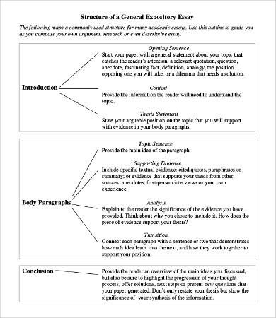 Expository Essay Outline, Introduction Template, Persuasive Essay Outline, Essay Outline Template, Essay Introduction, Essay Plan, Outline Template, Expository Essay, Academic Essay Writing