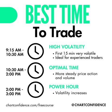 ⏰📈MASTERING MARKET TIMING: UNLOCKING THE BEST TRADING HOURS!💼💡  Follow @chartconfidence for more day trading tips so you don’t miss a thing! 🔔  Comment the word “More Quotes” to get more day trading strategies posted on this page.  #TradingBasics #RSI #TechnicalAnalysis #TradeSmart #chartconfidence #LaKiesha #trade #trader #daytrading #tradingeducation #tradingmotivation #tradingcrypto #money #BelieveInYourself #ConfidentTrading #TradingQuotes #RiskManagement Forex Day Trading Strategies, Day Trading Tips, Best Time To Trade, Day Trading Strategy, Day Trading For Beginners, Trading Journal, Stock Options Trading, Financial Literacy Lessons, Forex Trading Quotes