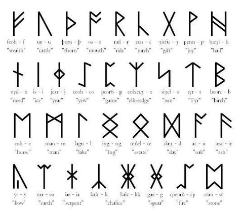 Black Magic Symbols And Meanings | Rune Stones - Oracles of Divination - Crystalinks Ancient Alphabet, Rune Vichinghe, Anglo Saxon Runes, Symbole Viking, Runic Alphabet, Rune Symbols, Alphabet Symbols, Rune Stones, Alfabet Letters