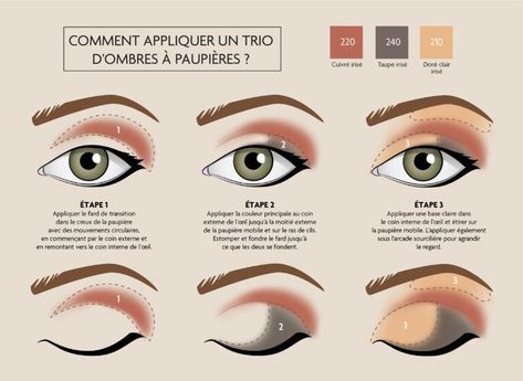 Understand the best techniques and styles tailored to your eye shape, from almond to hooded eyes, for a flawless finish. Almond Eye Makeup, Face Contouring Makeup, Tutorial Eyeshadow, Eye Makeup Styles, Beginners Eye Makeup, Makeup Face Charts, Makeup Steps, Eye Makeup Techniques, Makeup For Black Skin