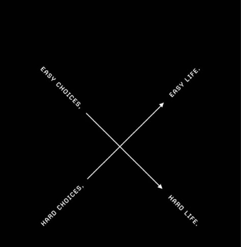 Easy choices leads to hard life and hard choices leads to easy life…Choose wisely. Choose Wisely Tattoo, Choose Your Hard Wallpaper, Hard Choices Quotes, Choose Your Hard Quote, Minimal Infographic, Psych Quotes, Hard Tattoos, Best Island Vacation, Life Is Hard Quotes