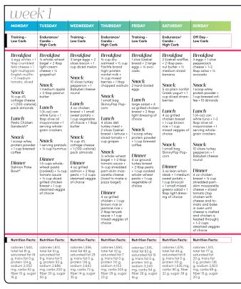 Carb Cycling Meal Plan for Fat Loss - Oxygen Magazine Carb Cycling Menu, Endomorph Meal Plan, Carb Cycling Diet Plan, Endomorph Diet Plan, Carb Cycling Meal Plan, Cycling Diet, Endomorph Diet, Carb Cycling Diet, Effective Diet