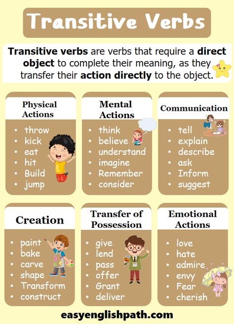 What are Transitive Verbs? Types with Examples In Grammar. Transitive Verbs in English with Examples Verb Types, Types Of Verbs, Verbs In English, Transitive Verb, Learning Spanish Vocabulary, English Phonics, English Grammar Worksheets, Daily Workout Plan, English Verbs