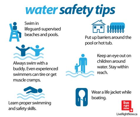 Water safety - Live Right Now - 2013 - 2014 Swimming Lesson Plans, Water Survival, Swimming Safety, Funny Vintage Ads, Pool Rules, Doomsday Prepping, Kids Safety, Swim School, Father Images