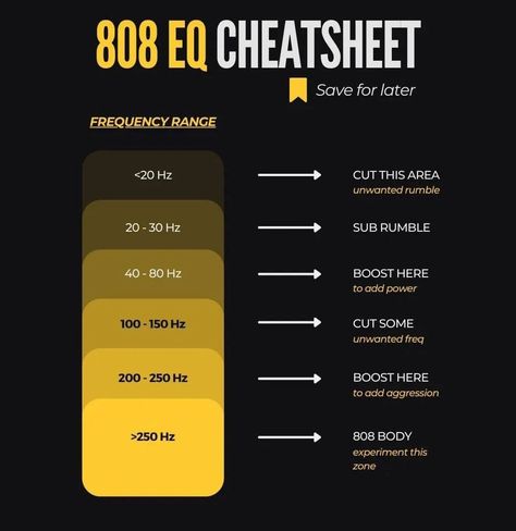 Eq Cheat Sheet, Fl Studio Tips, Frequency Chart, Music Production Tips, Music Hacks, Writing Songs Inspiration, Music Basics, Drum Tuning, Music Engineers