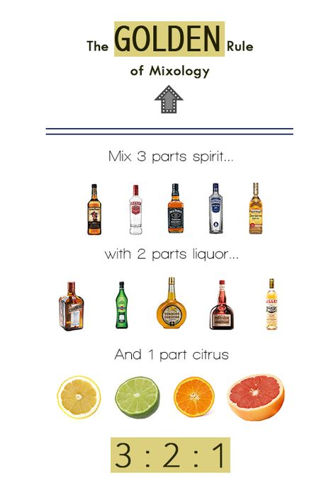 Bartending Basics, Mixology Party, Bartending 101, Mixology 101, Cocktail Competition, Mixology Recipes, Mixology Drinks, Bartending Tips, Bartender Drinks Recipes