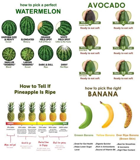 Little DIY Fruit Ripeness Chart, Black Bean Sauce, Sour Soup, Ripe Fruit, Taste Made, Herbs For Health, Food Info, Fruit Smoothie Recipes, Executive Chef