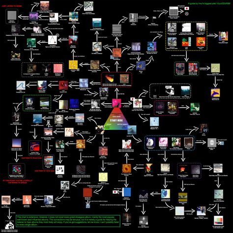 Music Essentials, Music Nerd, Music Recommendations, Dream Pop, For Dummies, Joy Division, Music Charts, Alternative Music, Flow Chart