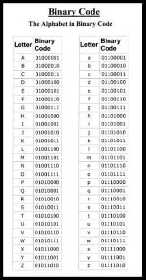 Binary Alphabet, Triforce Heroes, Kitchen 101, Studie Hacks, Zelda Triforce, Set Video, Materi Bahasa Jepang, Alphabet Code, Alphabet Symbols