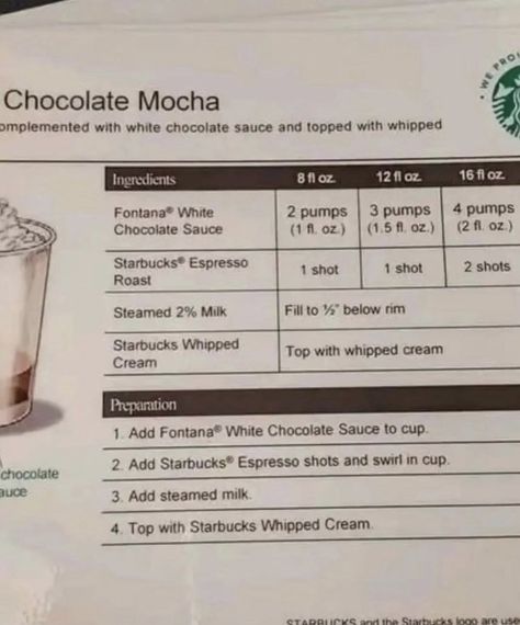 Starbucks Whipped Cream, Starbucks Chocolate, Starbucks Mocha, White Chocolate Sauce, Coffee Guide, Chocolate Mocha, Starbucks Logo, Chocolate Sauce, Whipped Topping