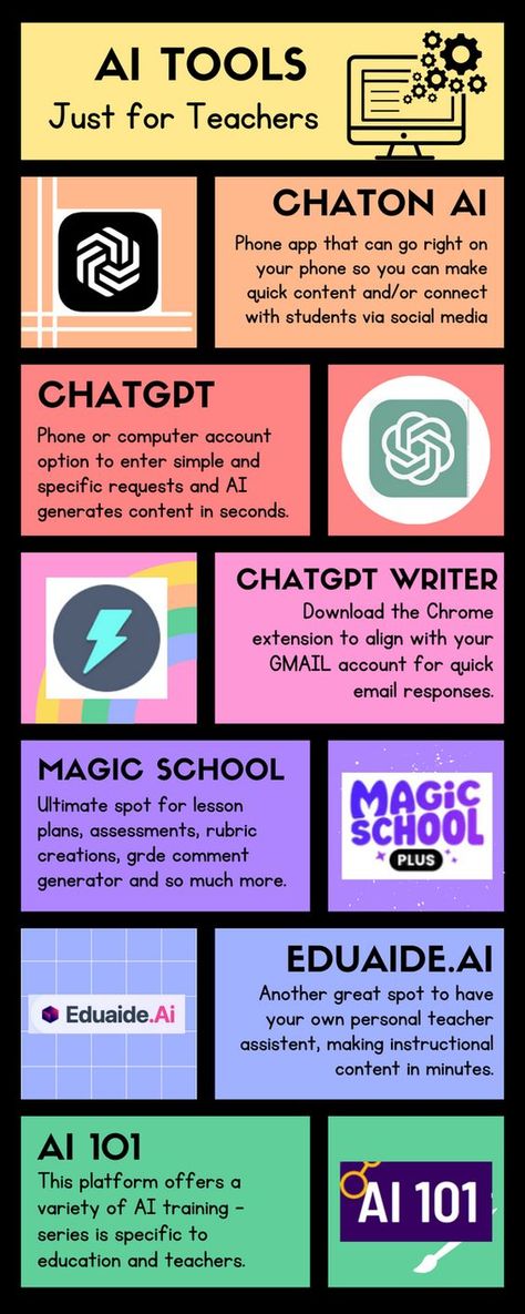 AI is here and these tools can help YOU plan, prep, assess...the possibilities are endless. This short infographic gives 6 top educator approved picks along with videos/links you need to get started right away. Tefl Lesson Plan, Teaching Tools Elementary, Education Tools, Apps For Teaching, Future School, Teacher Tech, Teaching Technology, Educational Infographic, Teacher Planning