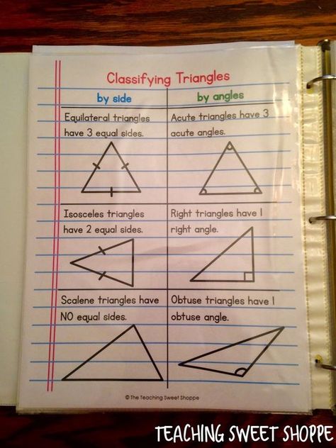 4th Grade Geometry Unit Classifying triangles notes Math Journals Middle School, Math Journal Labels, 4th Grade Geometry, Classifying Triangles, Geometry Notes, Math Journal Prompts, College Math, Math Charts, Fifth Grade Math